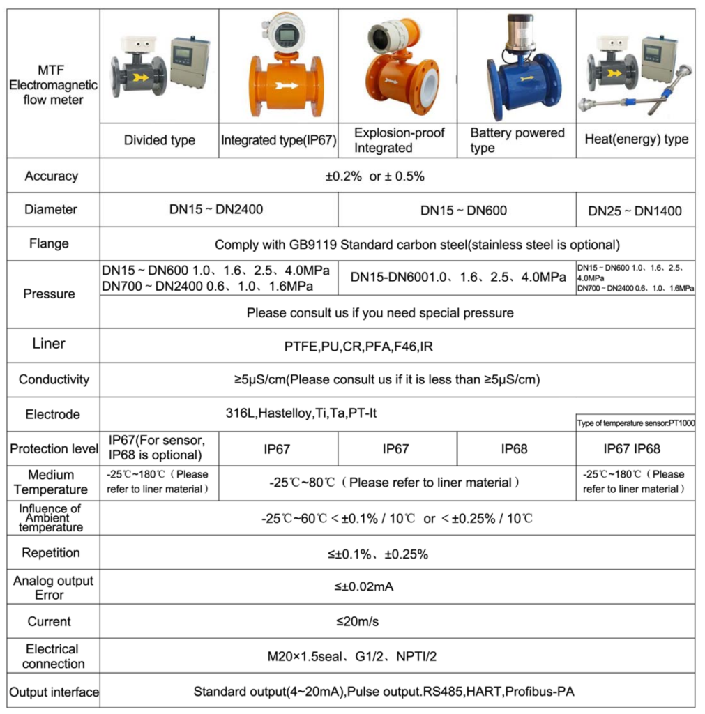 Electromagnetic-flow-meter-specifications