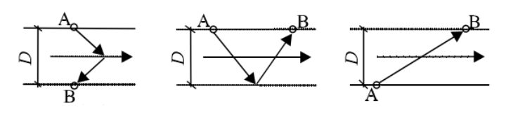 Ultrasonic Sensor Installation Methods