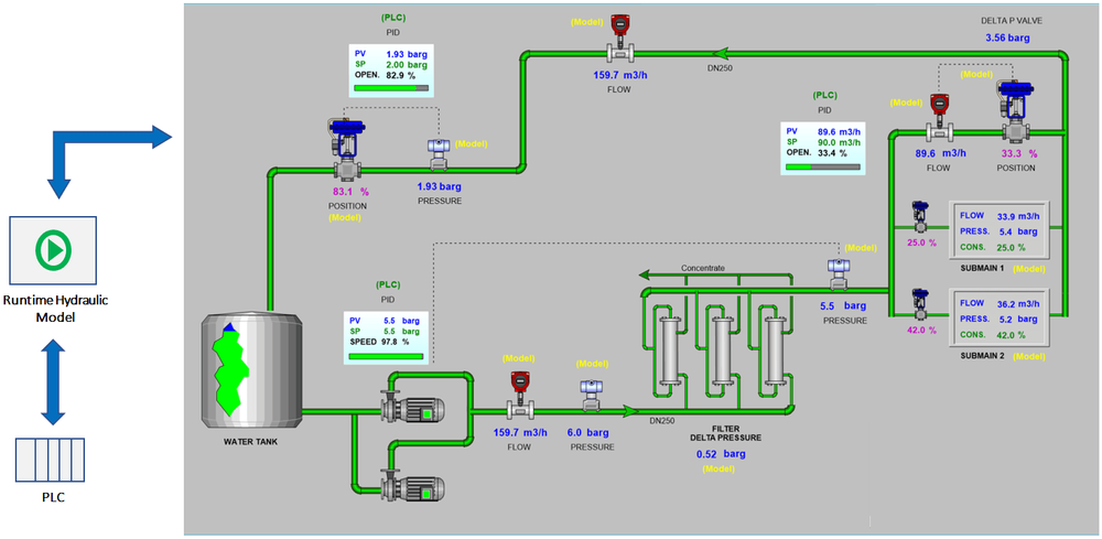 Waste Water PLC Wastewater Treatment Plant, 1.5 kW, 1-3 kW