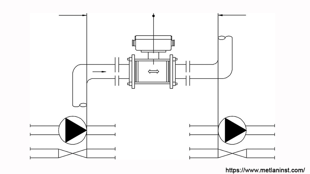 Electromagnetic flow meter installation