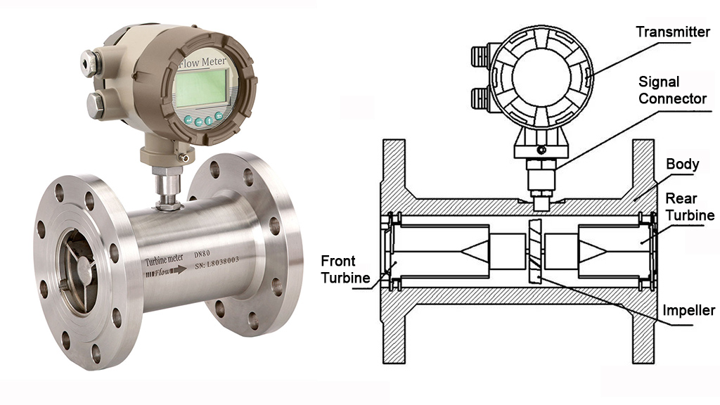 The turbine flow meter