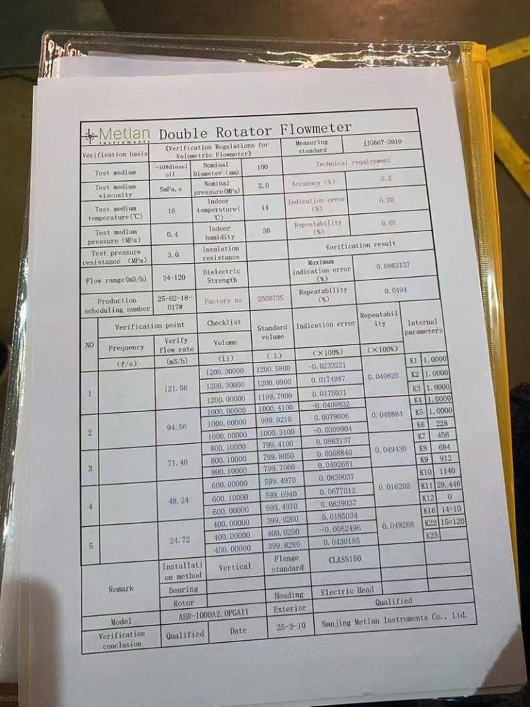 Metlan Instruments Calibration Report